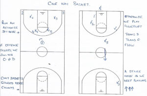 favorite basketball drill