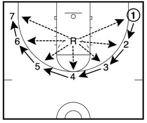 basketball shooting drill