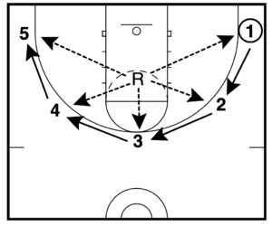 basketball shooting drill