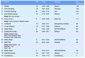 practice planning