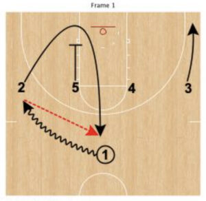 basketball entry plays