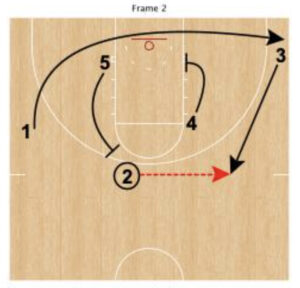 basketball entry plays