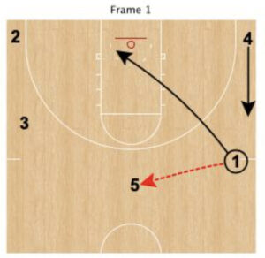 2-side fast break offense 2