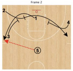 2-side fast break offense