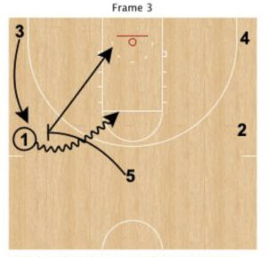 2-side fast break offense