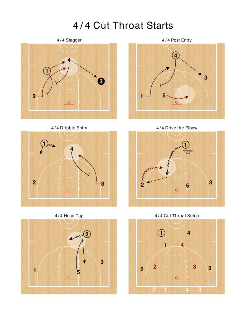 4-on-4 Cut Throat Basketball 