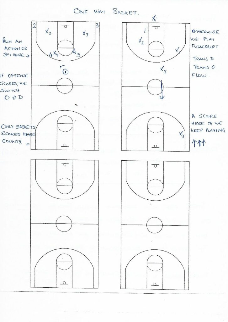 Basketball Competitive Practice Games