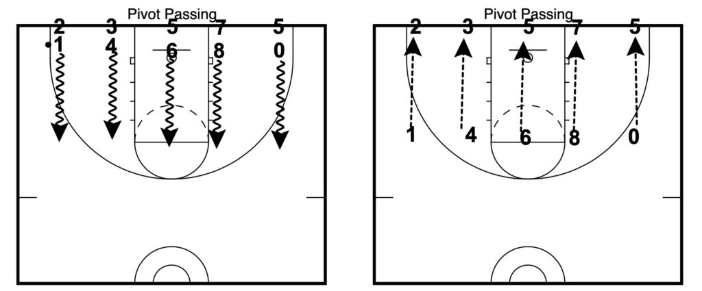 Basketball Practice Warm Up Drills