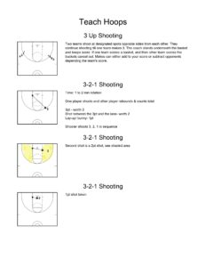 Basketball Shooting Drills