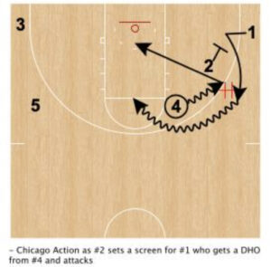 Chicago Action Basketball