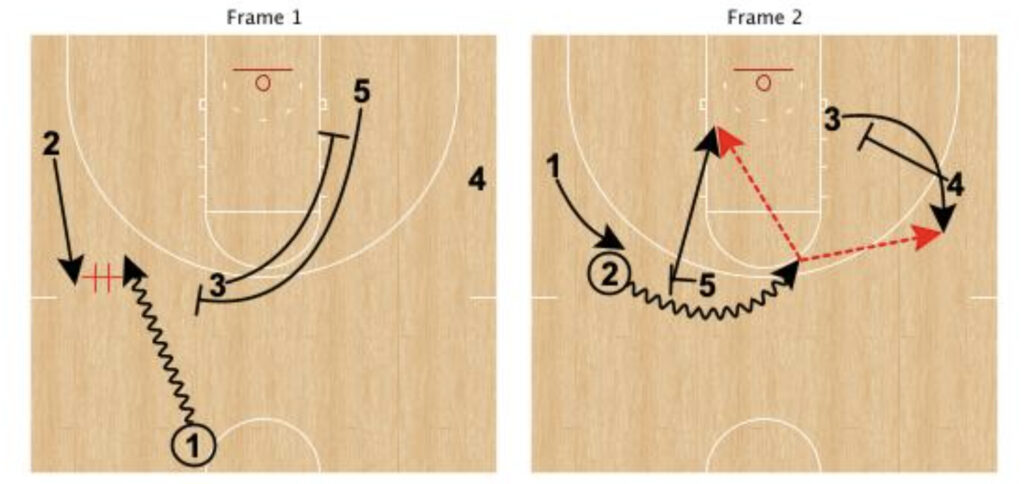 Ram and Veer offense 