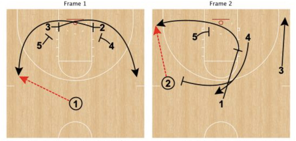 Ram and Veer offense 