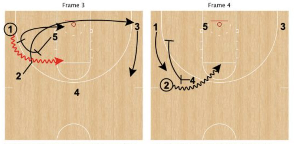 Ram and Veer offense 