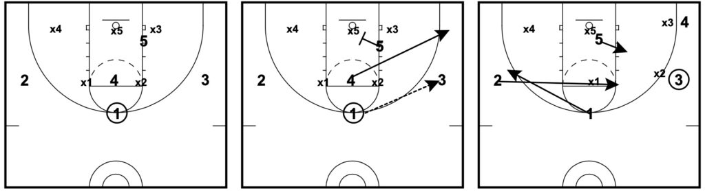 attacking a 2-3 Zone 