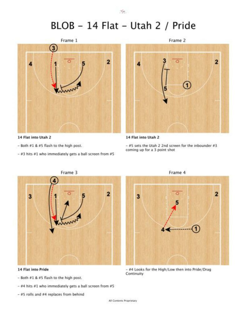 Baseline Out of Bounds Play