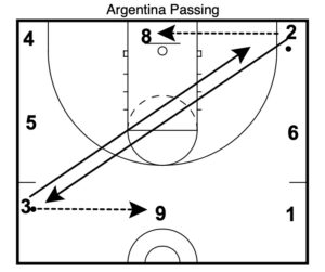 basketball practice warm up drills