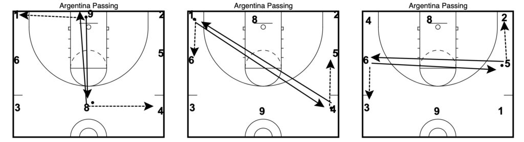 basketball practice warm up drills 1