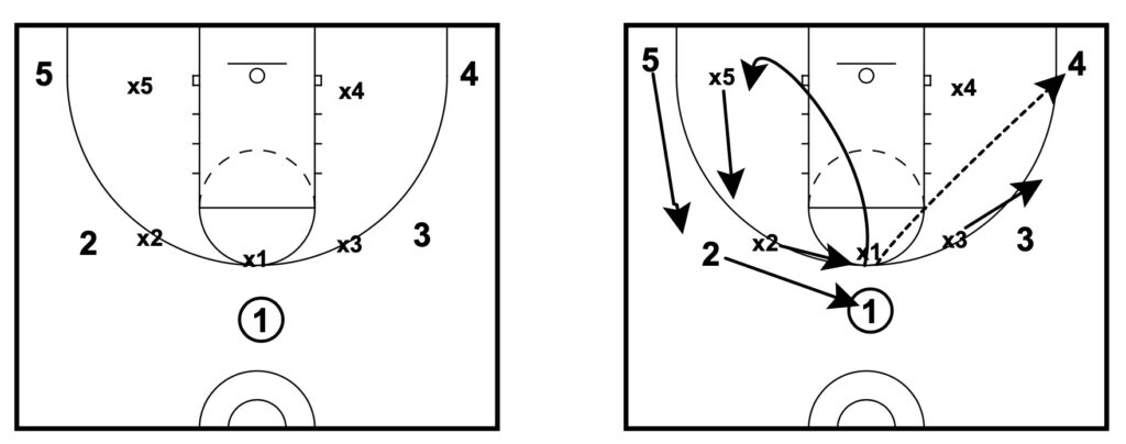 basketball passing lanes