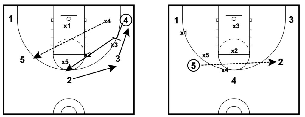 basketball passing lanes