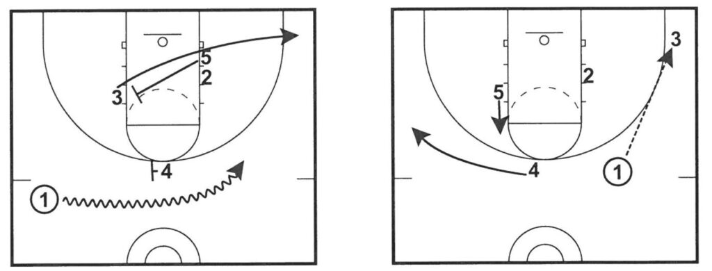 basketball quick hitter