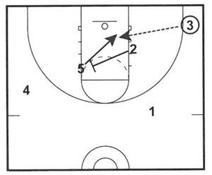 basketball quick hitter