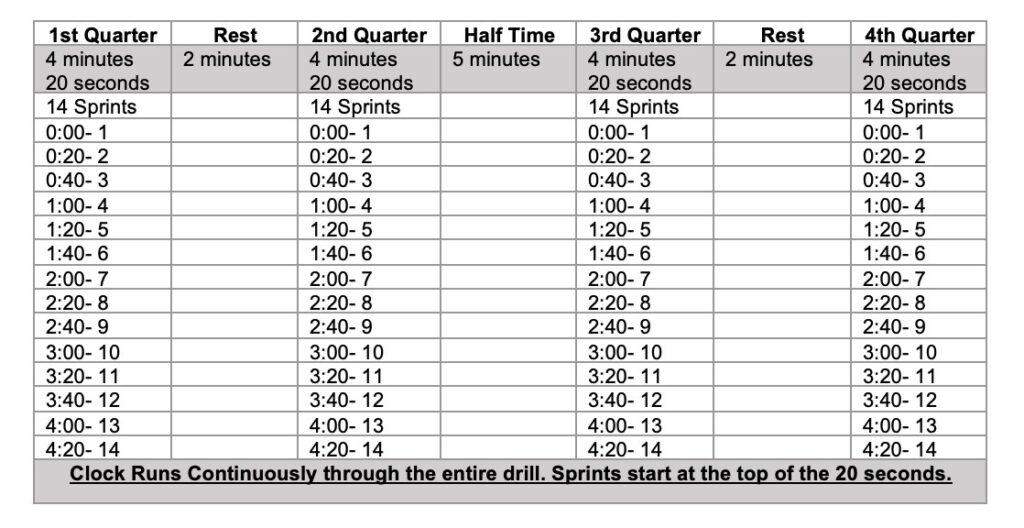 Basketball Conditioning