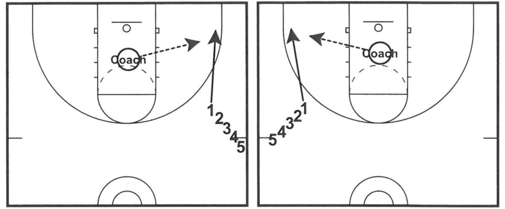 basketball drift and lift drills