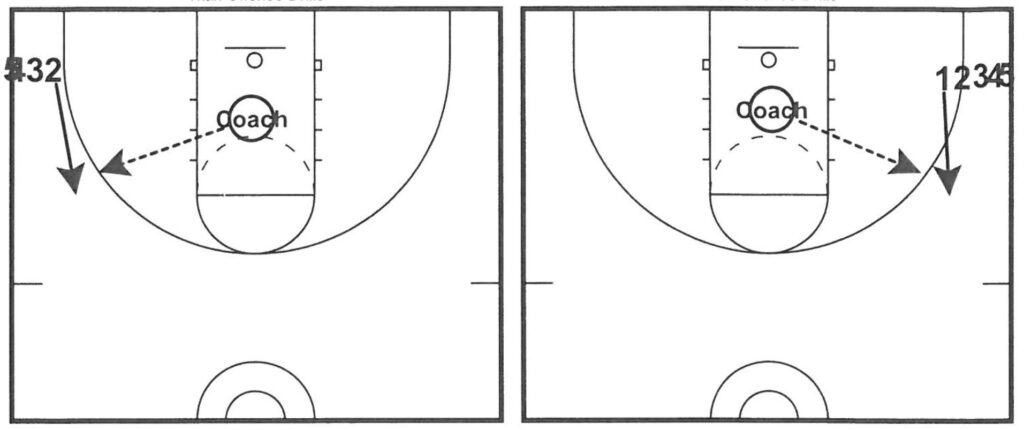 basketball drift and lift drills