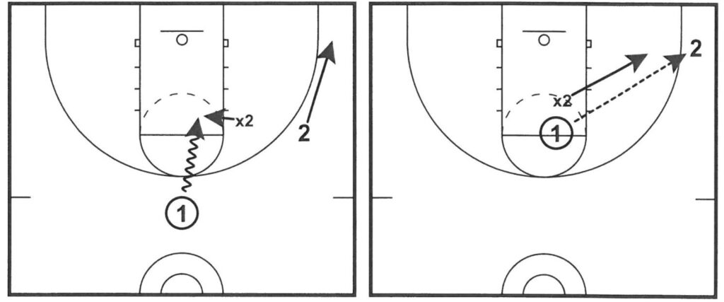 Circle Movement Drills