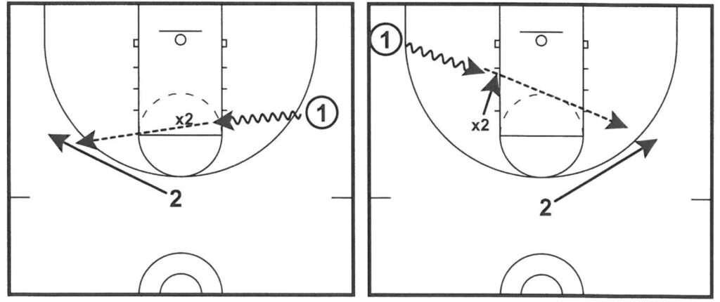 Circle Movement Drills