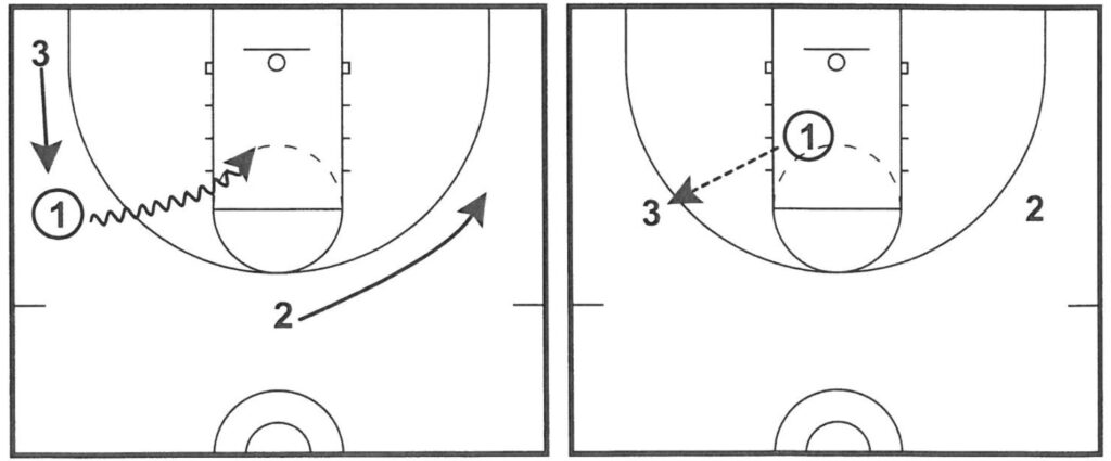 Circle Movement Drills 