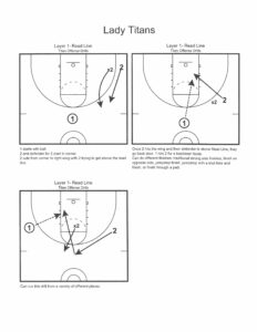 Read and React Basketball Drills