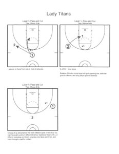 Read and React Basketball Drills