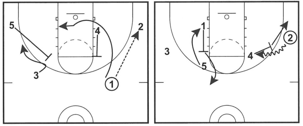 read and react basketball UCLA