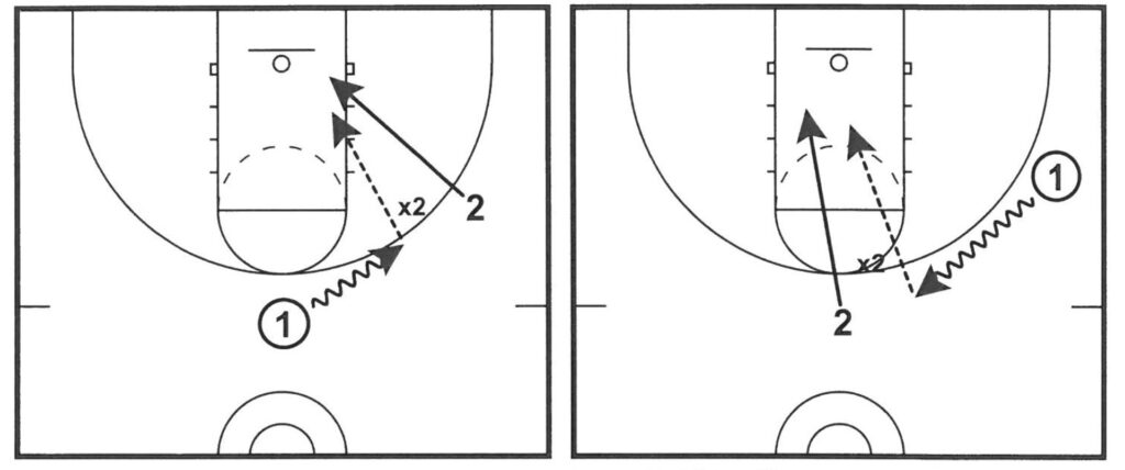 dribble-at drills