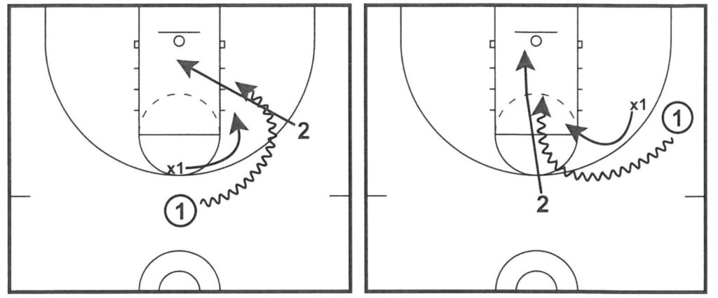 dribble-at drills