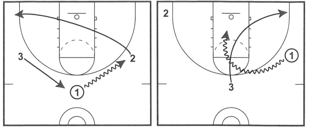 dribble-at drills