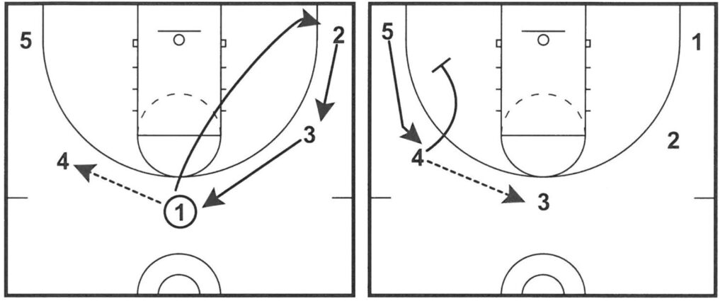 Read and React Dribble Handoff