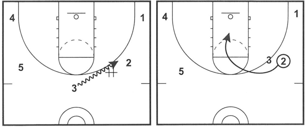 Read and React Dribble Handoff