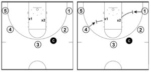 rebounding drills