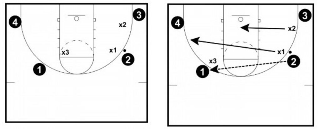 defensive drills