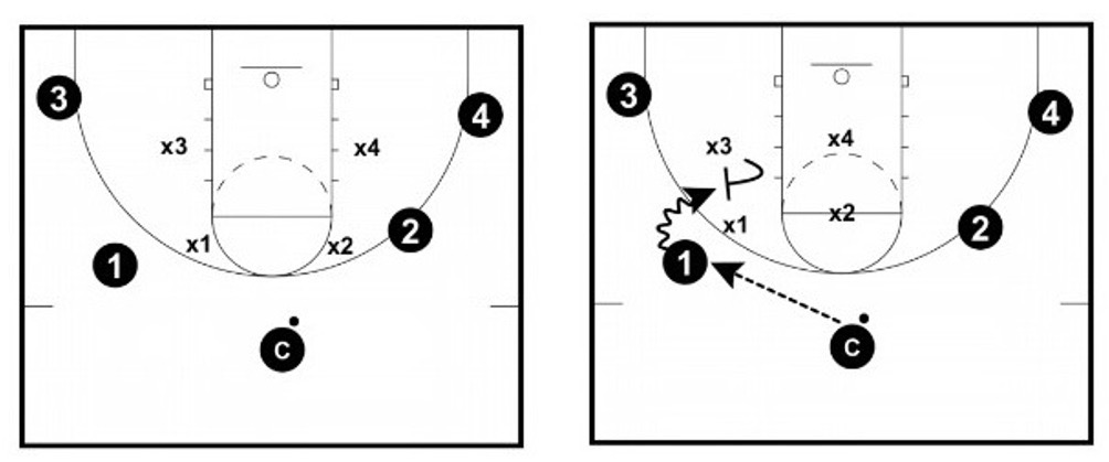 defensive drills