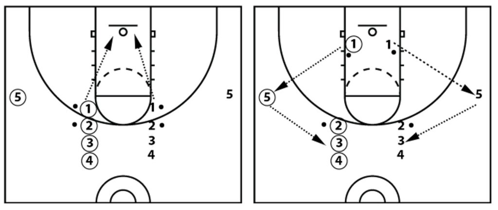 rebounding drills