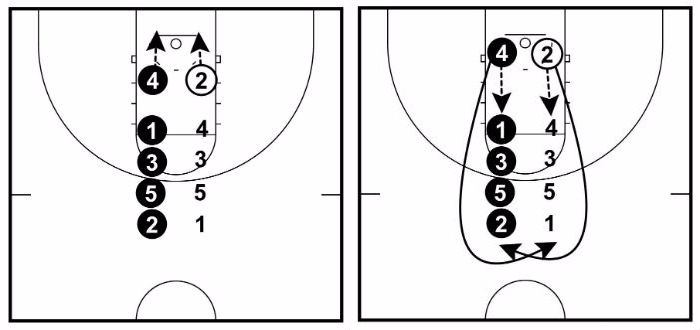 rebounding drills