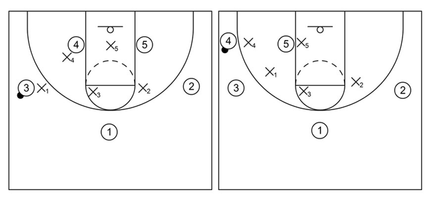 box and 1 defense