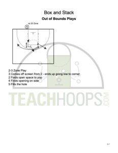 baseline out of bounds plays