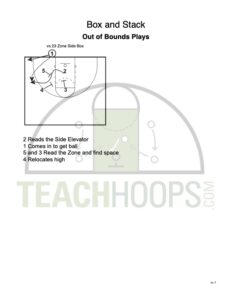 baseline out of bounds plays