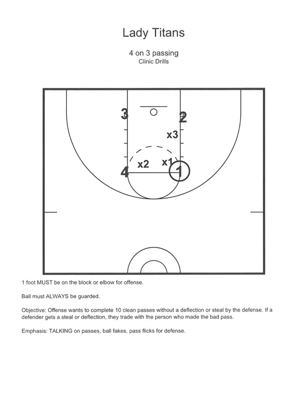 basketball fundamentals