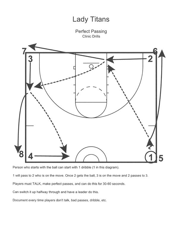 basketball fundamentals