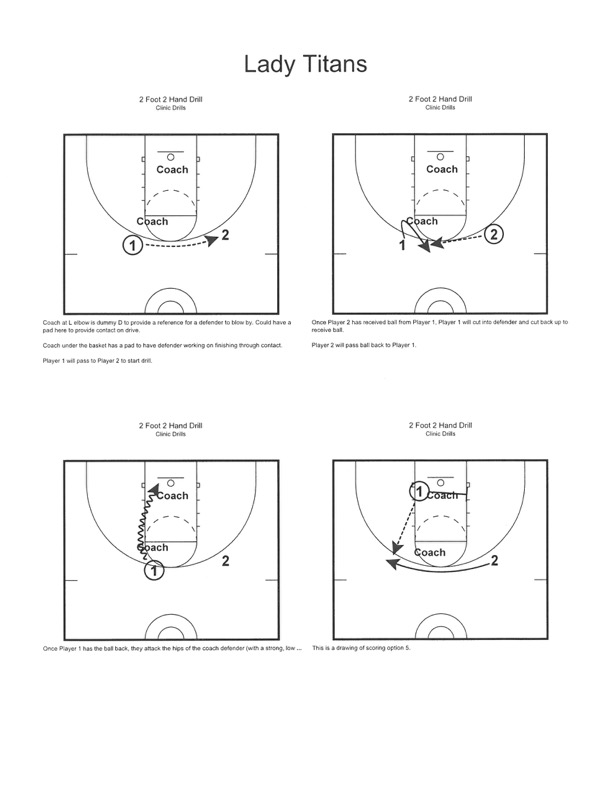 basketball fundamentals